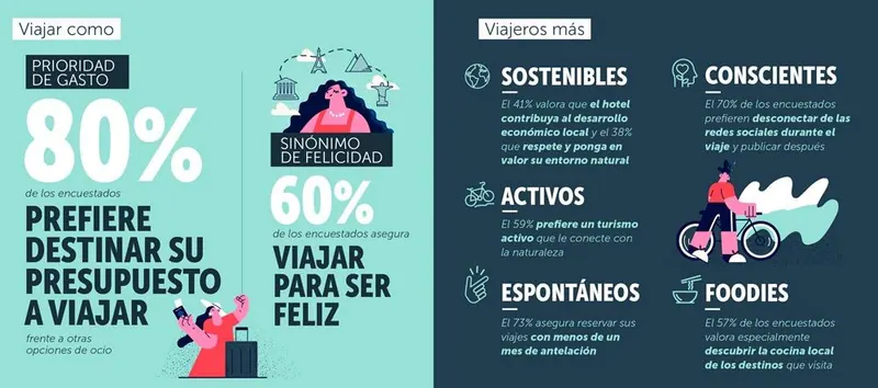 Travel Trends 2023