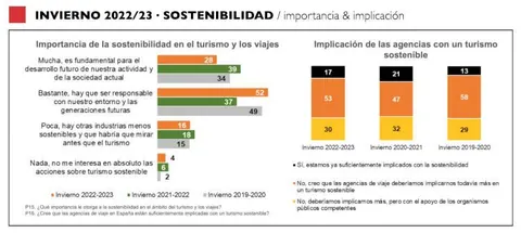Destinos nacionales