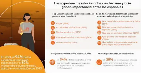 Experiencias
